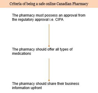 being a safe pharmacy