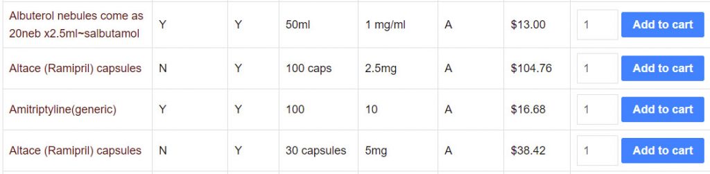 popular drugs