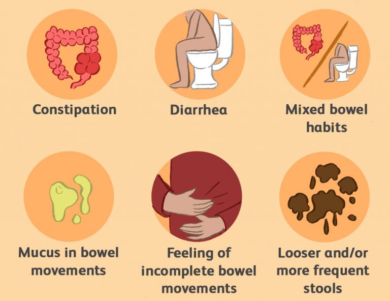 После сильного запора. Причины развития диареи. Вздутие живота ГАЗЫ запоры поносы. Синдром раздраженного кишечника у детей симптомы.